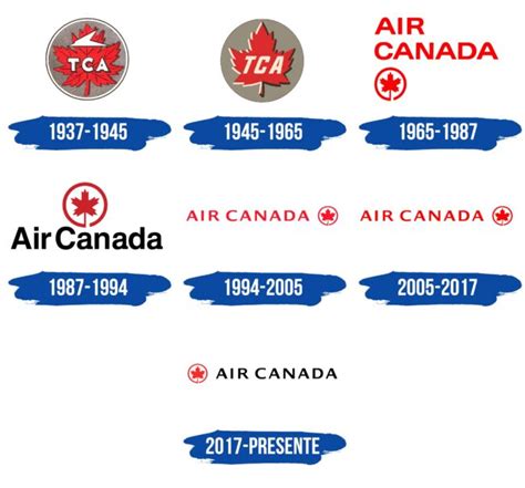 Air Canada Logo Y Símbolo Significado Historia Png Marca