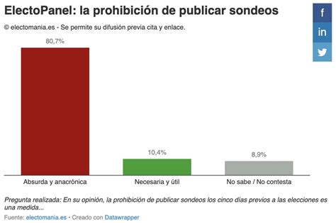 EM Electomania Es On Twitter RT Electo Mania ElectoPanel 5Jl