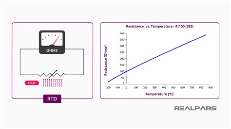 Pt Sensor Explained Working Principles Realpars