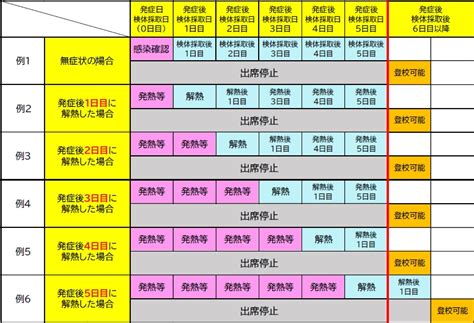 新型コロナウィルス感染症対策 健康管理 学生の生活 至学館大学 至学館大学短期大学部