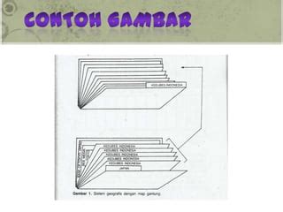 Sistem Geogr Afis PPT