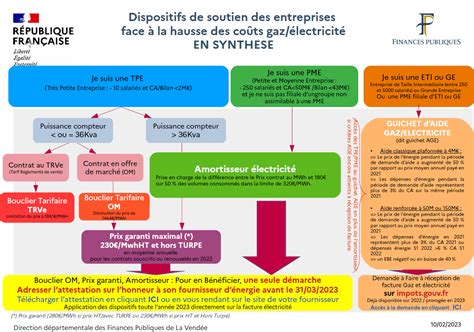 Soutien des entreprises face à la hausse des coûts du gaz et de l