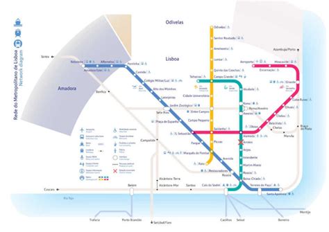 Metrô Lisboa como andar como comprar bilhete mapa horário e mais