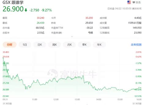 市值蒸发2000亿，被顶格处罚，跟谁学改名难“高途”财经头条