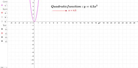 Graph Of Quadratic Function Activity 1 Geogebra