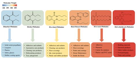 Csáp szomjúság csavar phthalic acid solubility csőd Gondol Kifejezés