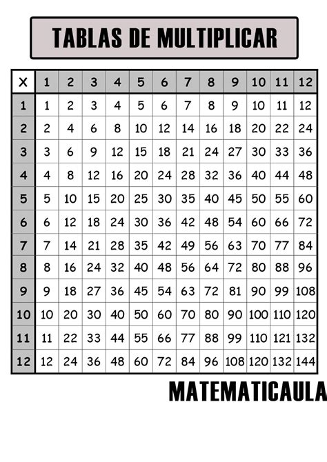 De Basta Tablas Multiplicar Bilderna Pa Pinterest Larande Images