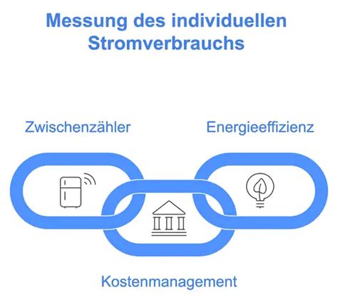 Zwischenz Hler Strom Alles Wichtige Zu Kosten Und Installation