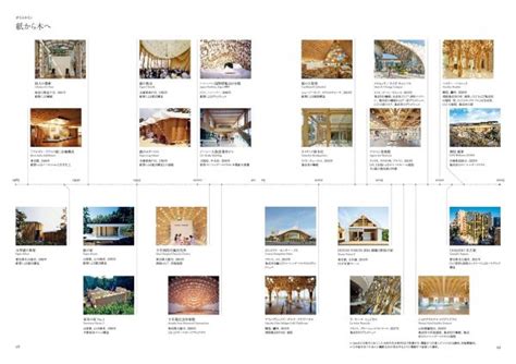 SHIGERU BAN Timber In Architecture Japanese Creative Bookstore