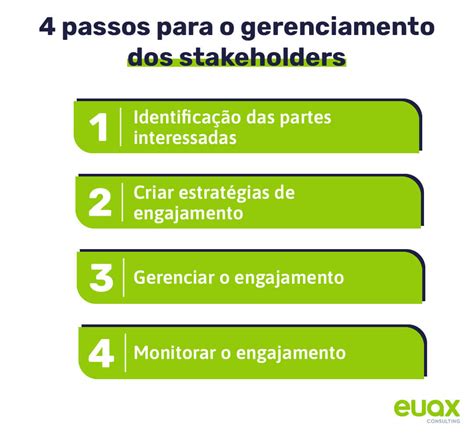 Gest O De Stakeholders O Que E Como Fazer Em Passos