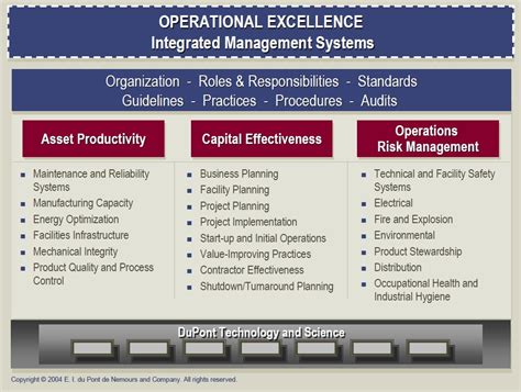 The Operational Excellence Manifesto What Is Operational Excellence