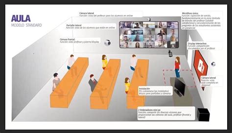 Aula Abierta presentación y explicación de las aulas HyFlex para doble