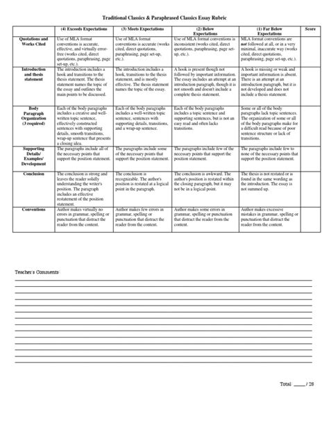 Five Paragraph Essay Rubric Essays Rubric Academic