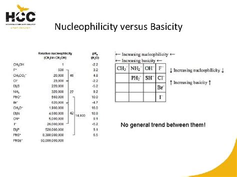 Nucleophilicity Versus Basicity Base Strength Versus Nucleophile Reactivity