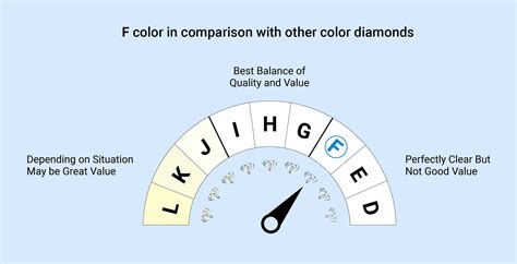 Explain Diamond Clarity And Color