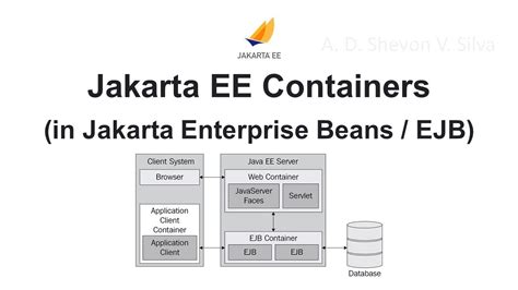 Jakarta EE Containers In Jakarta Enterprise Beans EJB YouTube