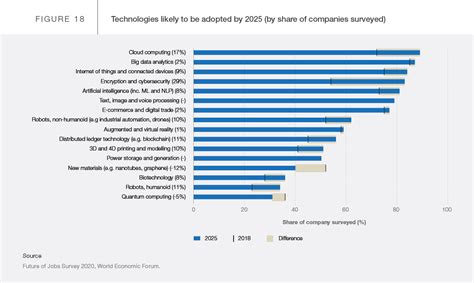 Employment Trends Josy Riannon