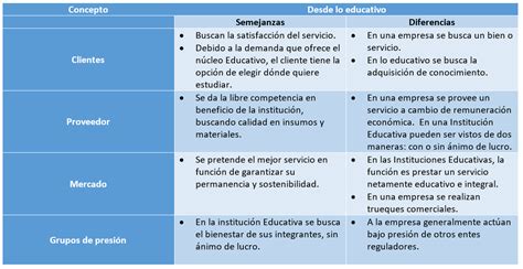 Semejanzas Y Diferencias Entorno Interno Y Externo Ingl S El Pinal