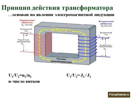 Принцип работы силового трансформатора