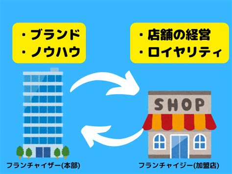 介護食宅配サービスでフランチャイズ加盟儲かる儲からない 宅食ラボ