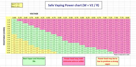 A La Recherche Du Sweet Spot Vaping Post