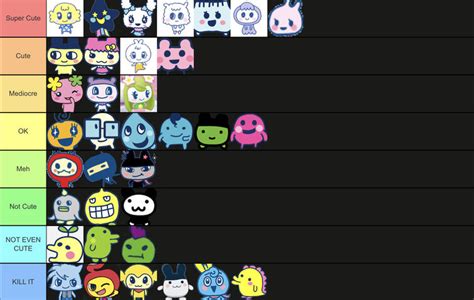 Heres A Tier List Of Mtf My Tamagotchi Forever Fandom