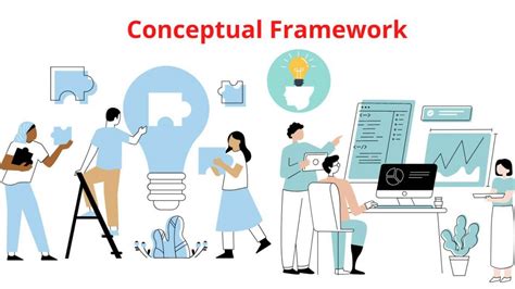 Conceptual Framework - Types, Methodology and Examples