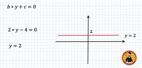 La Retta Nel Sistema Cartesiano Andrea Il Matematico