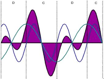 PhysicsLAB: Interference of Waves