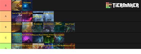 Bfalegion Dungeons Tier List Tier List Community Rankings Tiermaker