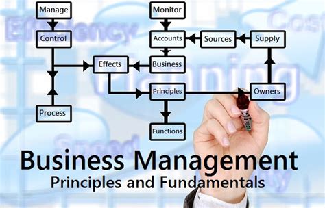 Principles Of Business Administration