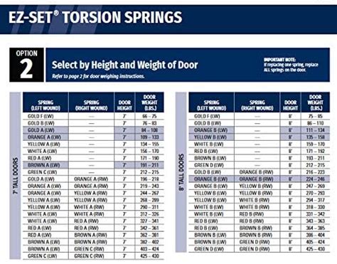 Torsion Spring Wire Size Chart