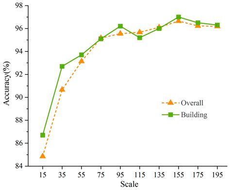 Remote Sensing Free Full Text Dfcnn Based Semantic Recognition Of Urban Functional Zones By