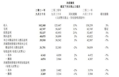 腾讯第三季度营收1424亿元，主要来自哪些方面，腾讯投资了哪些公司 今日头条赢家财富网