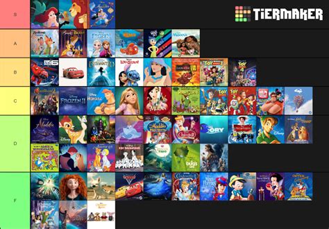 Ultimate Disney Movies Tier List Community Rankings Tiermaker