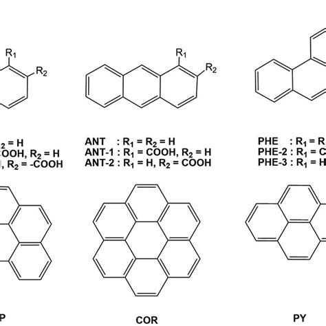 Chemical Structures Of Naphthalene Np Anthracene Ant Phenanthrene Download Scientific