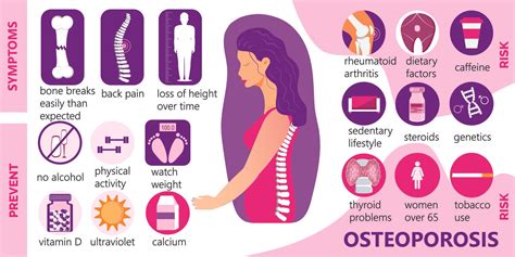 Osteoporosis Diagnosis And Treatment