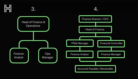 Harmonic Finance And Operations — The Comprehensive Guide To Fpanda And Why Fmcg Businesses Need It