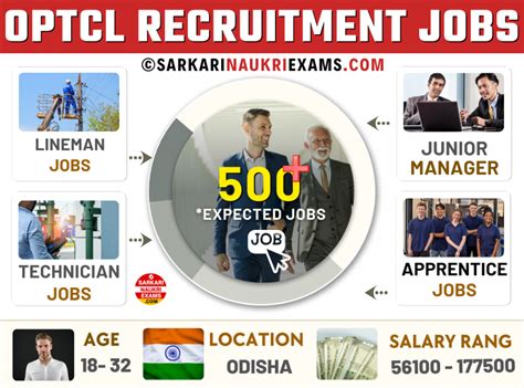 Optcl Recruitment Upcoming Odisha Vacancy Career Optcl Co In