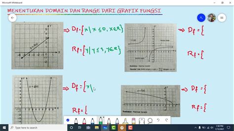 Menentukan Domain Dan Range Dari Grafik Fungsi Youtube