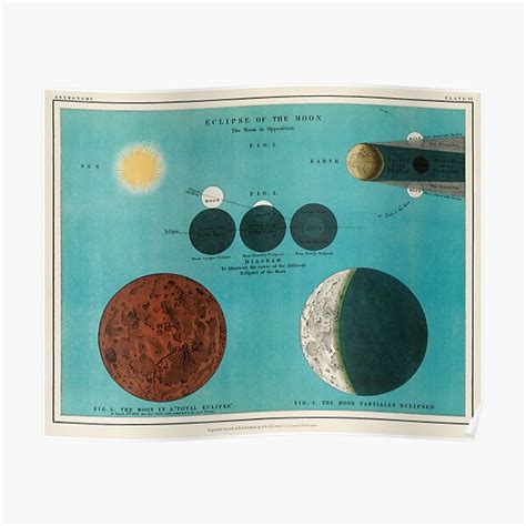 "Vintage Solar System Poster" Poster by lilyvermilya | Redbubble