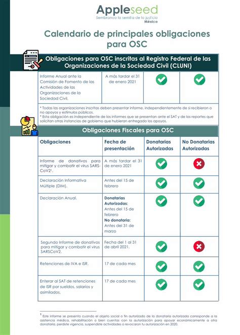 Pdf Calendario De Principales Obligaciones Para Osc Dokumen Tips