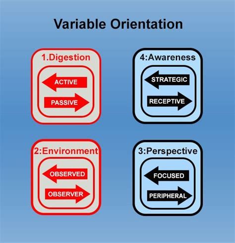 Pin By Rachel Breitenbucher On Human Design Gene Keys Human Design