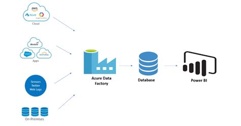 Azure Data Factory Overview For Beginners