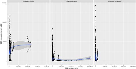 Github Roydonauyr Analytics Renewable Energy Impacts Gdp