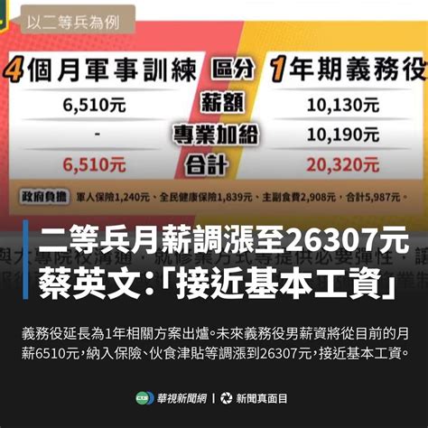 [新聞] 義務役2024年起恢復為1年薪資2 6萬 總統：困難決定但無可迴避【全文】 Ptt Hito