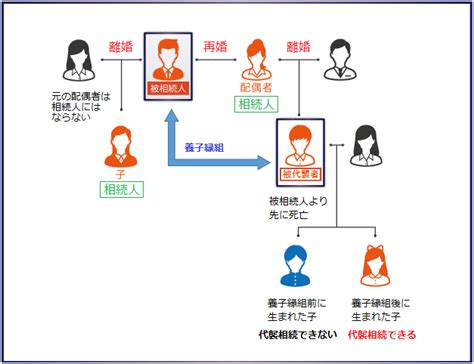 再婚相手の連れ子に相続権はない！遺産相続させるには対策が必要！