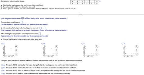 Solved A Calculate The Least Squares Line And The Chegg