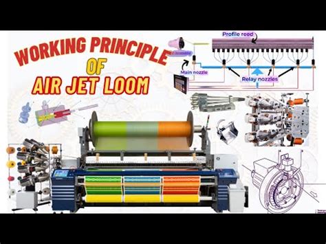 How Air Jet Loom Work Working Principle Of Air Jet Weaving Machine