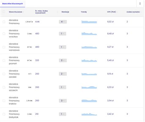 jak reklamowac uslugi finansowe  internecie sprawdz wskazowki widoczni
